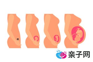 孕囊10天没变化正常吗